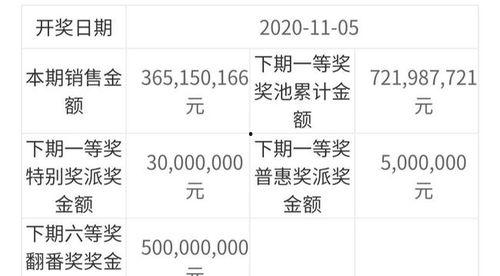 福彩开奖结果110期,惊喜连连，大奖花落谁家？
