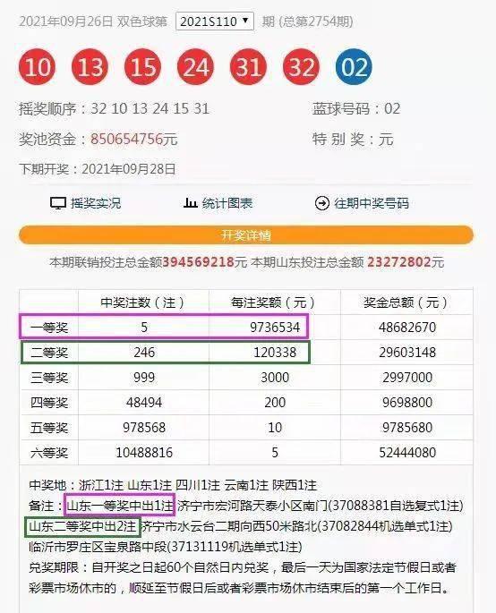 福彩开奖结果110期,惊喜连连，大奖花落谁家？