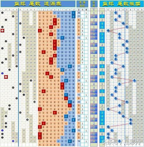 双色球五振幅走势图,趋势分析及预测策略