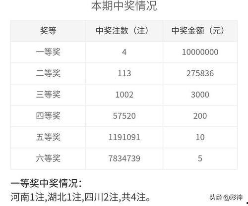 双色球2469开奖结果,幸运号码揭晓，彩民喜提大奖